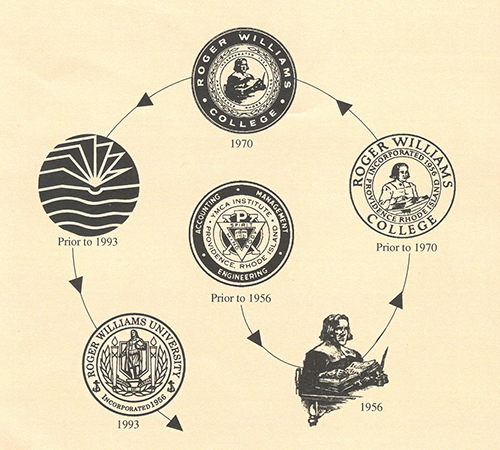 Roger Williams University's logos from 1956 to 1993