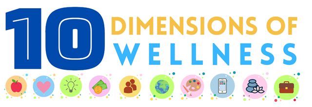 10 dimensions of wellness banner with icons representing each dimension