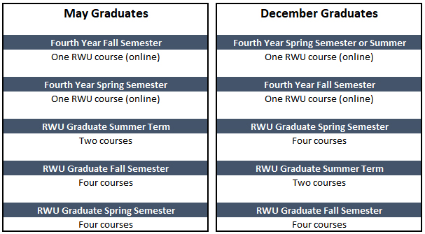 Criminal Justice Open 4+1 Schedule