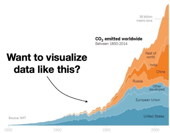 Graph of carbon dioxide emitted by region of the world with the phrase "Want to visualize data like this?"