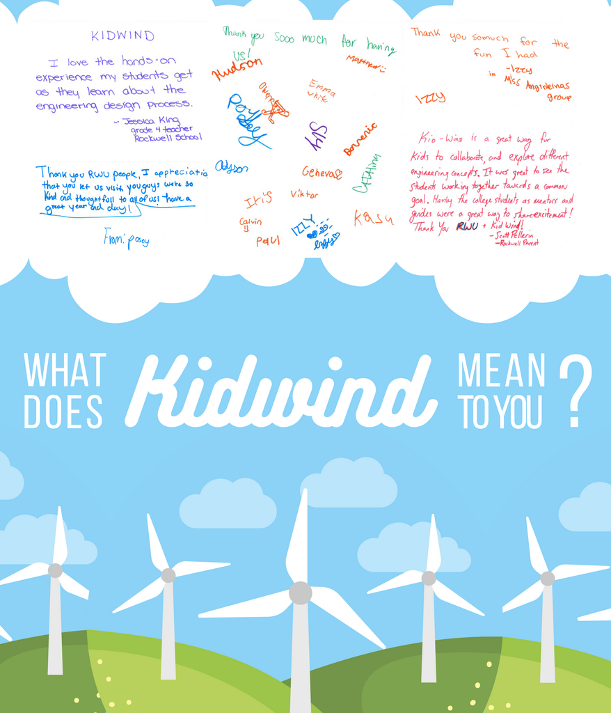 KidWind messages from fourth graders, their teachers, and their parents.