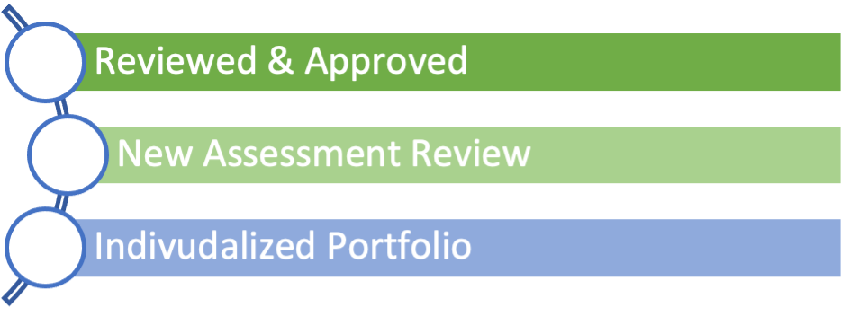 Three Paths to PLA; Reviewed and approved, new assessment, portfolio