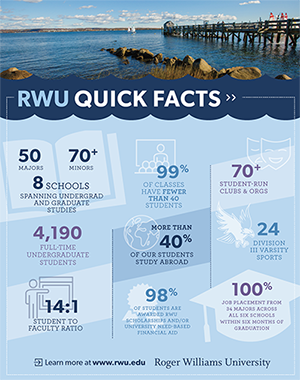 RWU facts