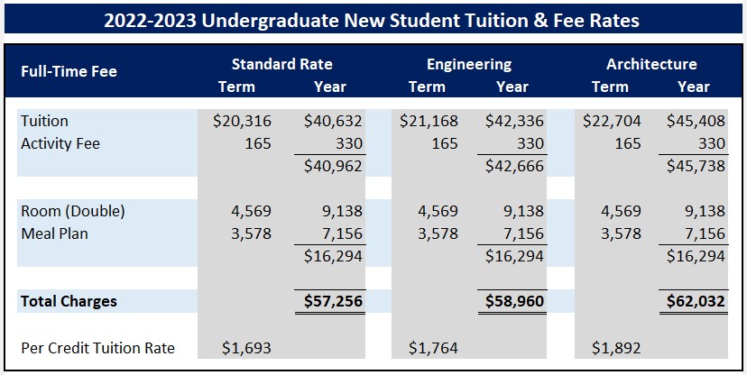 Tuition & Fees - New 2022-2023 v2