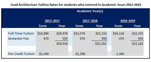 Arch AffEx Rates