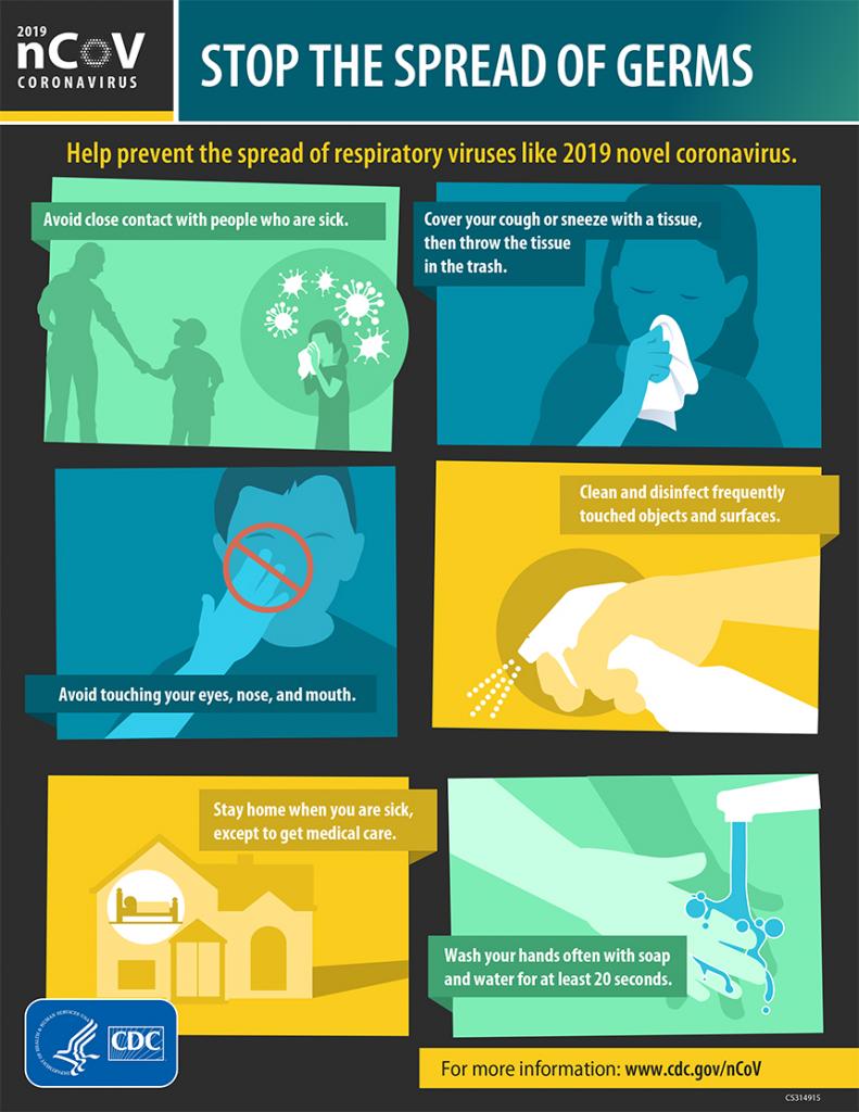 images depicting ways to stop the spread of germs during Coronavirus vigilance