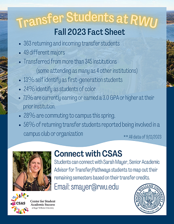 A flyer of facts about the fall 2023 transfer student population listed in bullet points. Transfer Students at RWU Fall 2023 Fact Sheet. 363 returning and incoming transfer students. 49 different majors. Transferred from more than 345 institutions (same as many as 4 other institutions). 13% self-identify as first-generation students. 24% identify as students of color. 71% have earned or are entering having previously earned a 3.0 GPA or higher. 28% are commuting to campus this fall. 56% of returning transfer students report being involved in a campus club or organization. **all data as of 9/11/2023. Connect with CSAS: Students can connect with Sarah Mayer, senior academic advisor for transfer/pathways students to map out their remaining semesters based on their transfer credits. Email: smayer@rwu.edu.