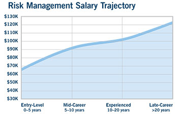 salary-trajectory.jpg