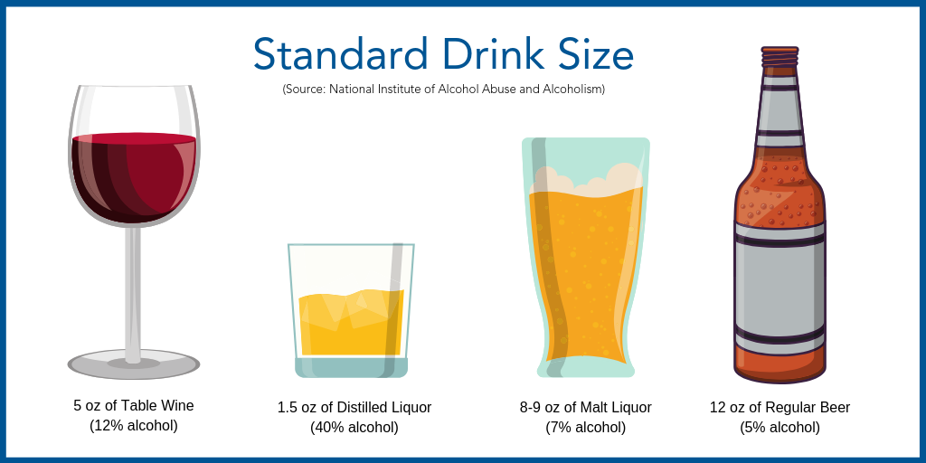 standard size drink 