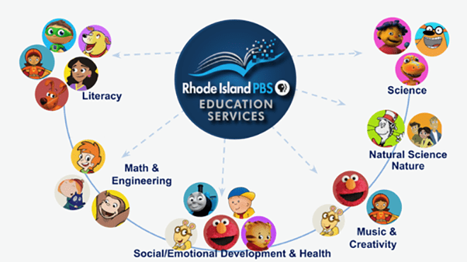 A graphic organizer of Rhode Island PBS services 
