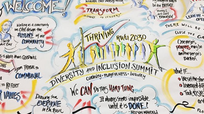 Illustration of conversations at Thriving RWU 2030 summit.