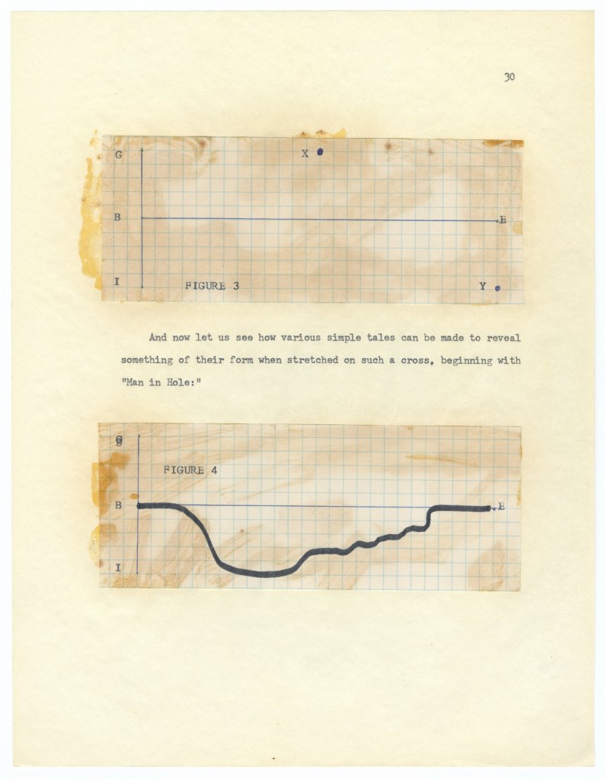 Graphs from a short lecture by Kurt Vonnegut on the Shapes of Stories.