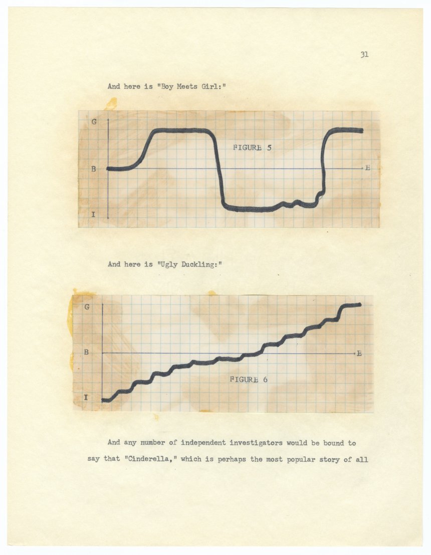 Graphs from a short lecture by Kurt Vonnegut on the Shapes of Stories. 